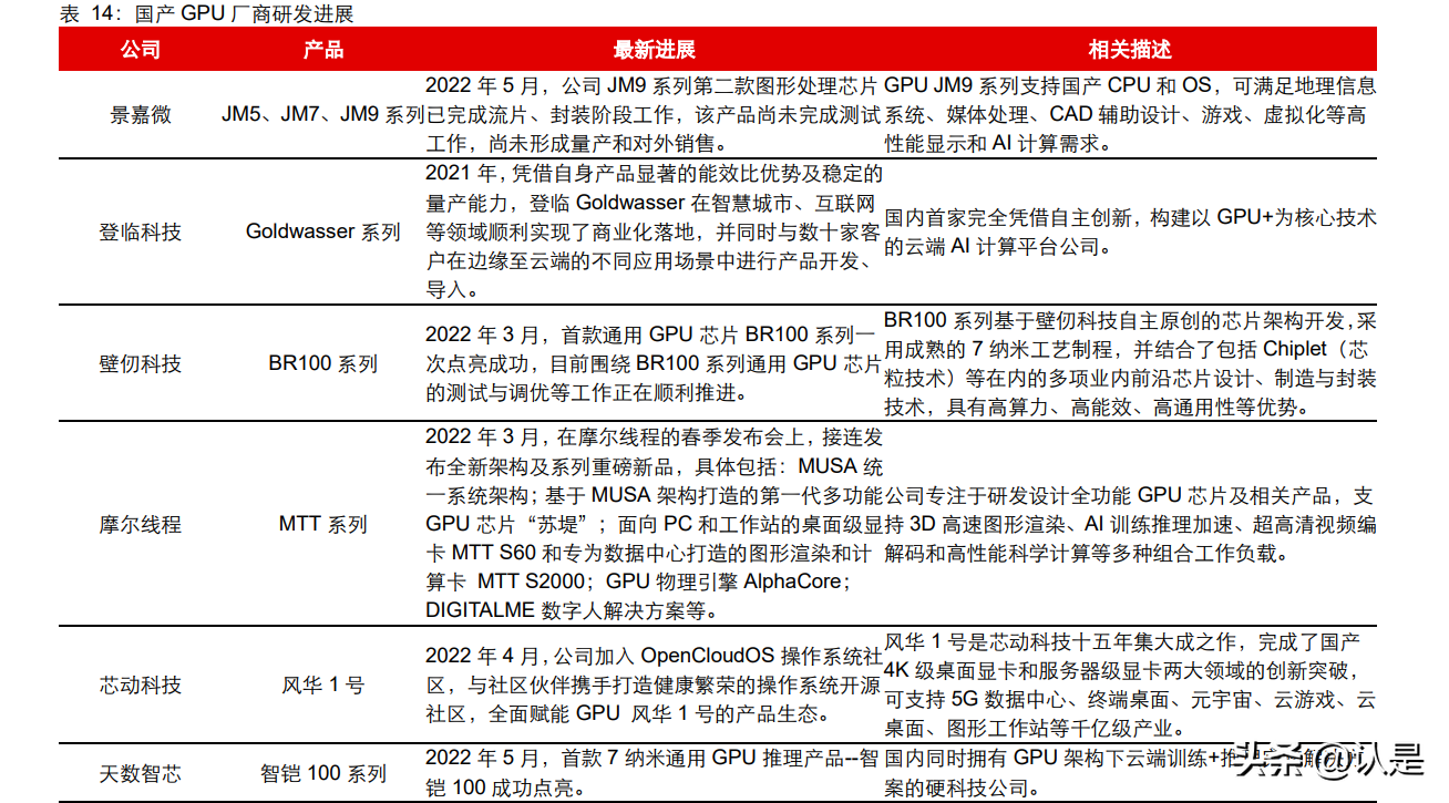 信创行业深度报告：行而不辍，未来可期
