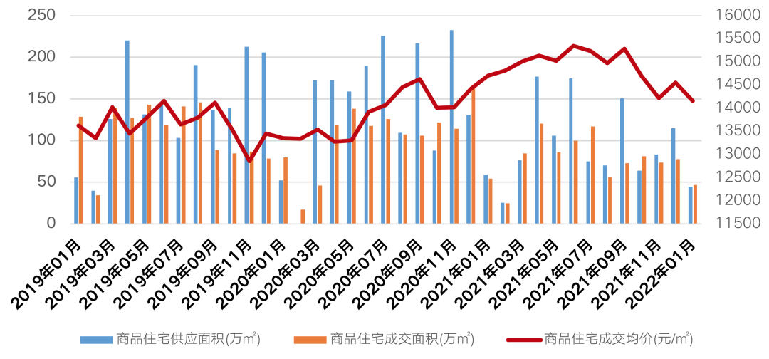 重磅！全面提振房地产！1200万人口省会城市出手了