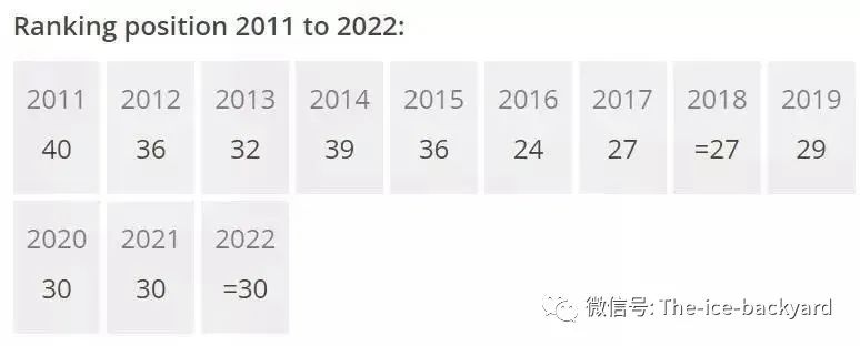 英国最稳健和激进的十所大学