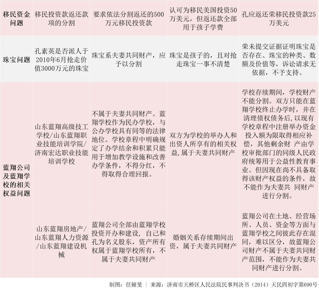 蓝翔校长前妻再举报，十年恩怨为何难解？