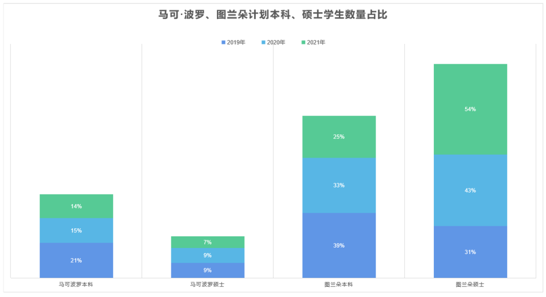 意大利留学，研究生独卷？
