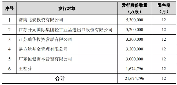 獐子岛扇贝，世界上智商最高的扇贝
