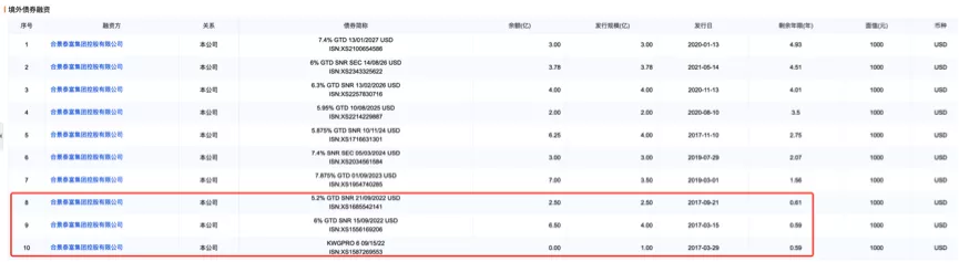 再遭评级下调,合景泰富的车速为何越来越慢?