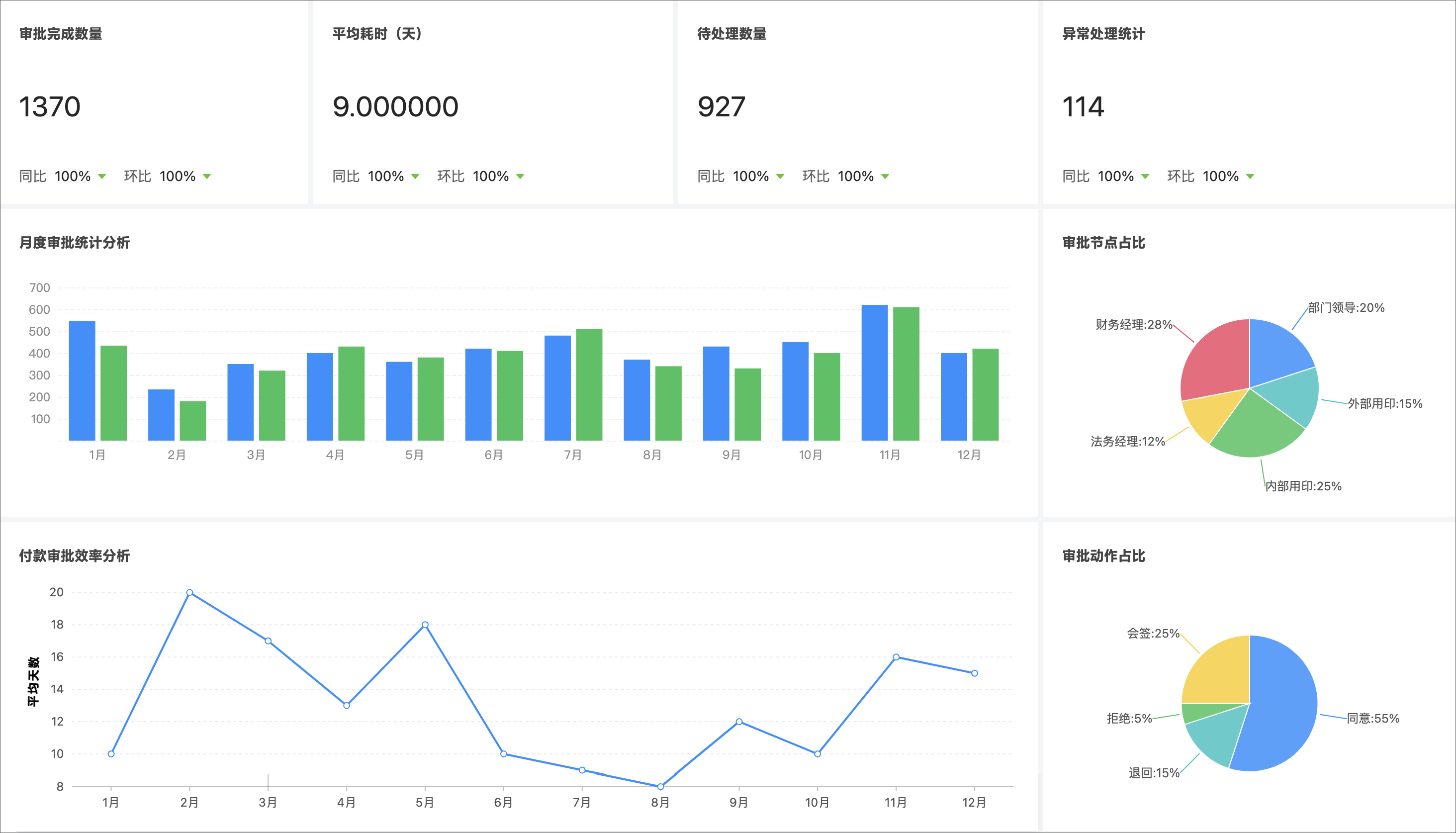 泛微發(fā)布新一代全程數(shù)字化合同管理軟件——今承達(dá)