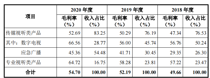 德芯科技分掉五年的净利润，劳务外包商蹊跷，研发占比下滑