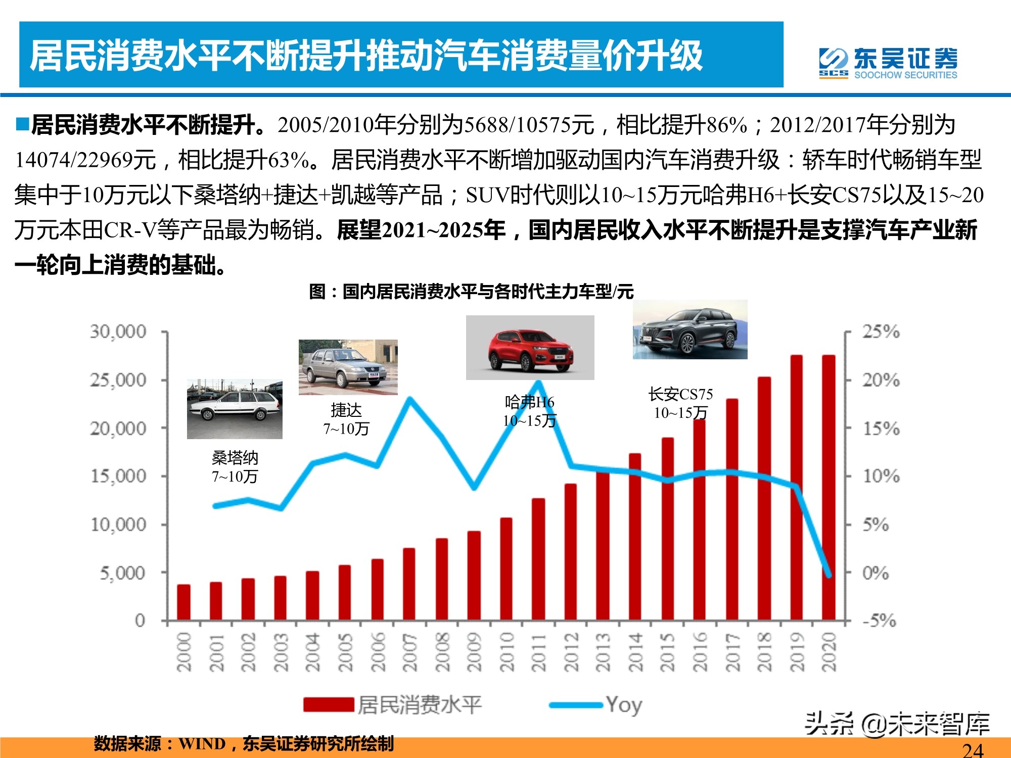 新能源汽车行业专题研究：新能源汽车需求的四大长期问题分析