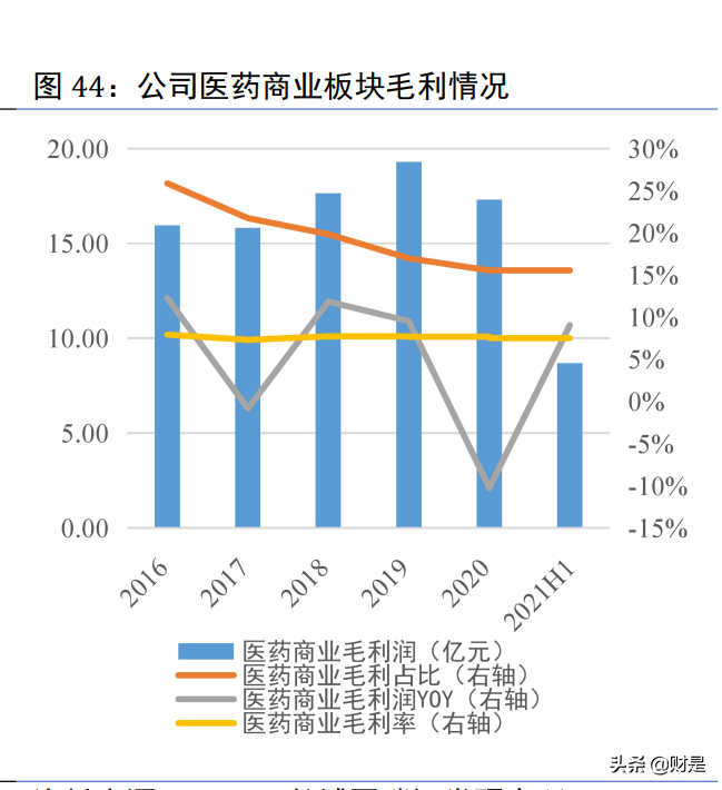 华东医药深度研究：整体业绩有望企稳，医美业务未来可期