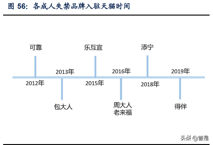 成人失禁用品行业之可靠股份研究报告