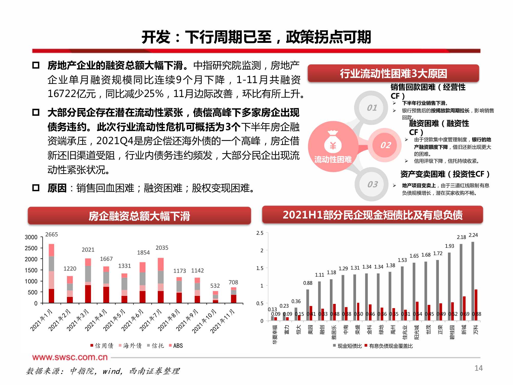 房地产行业2022年投资策略：行业进入下行周期，寻找结构性机会