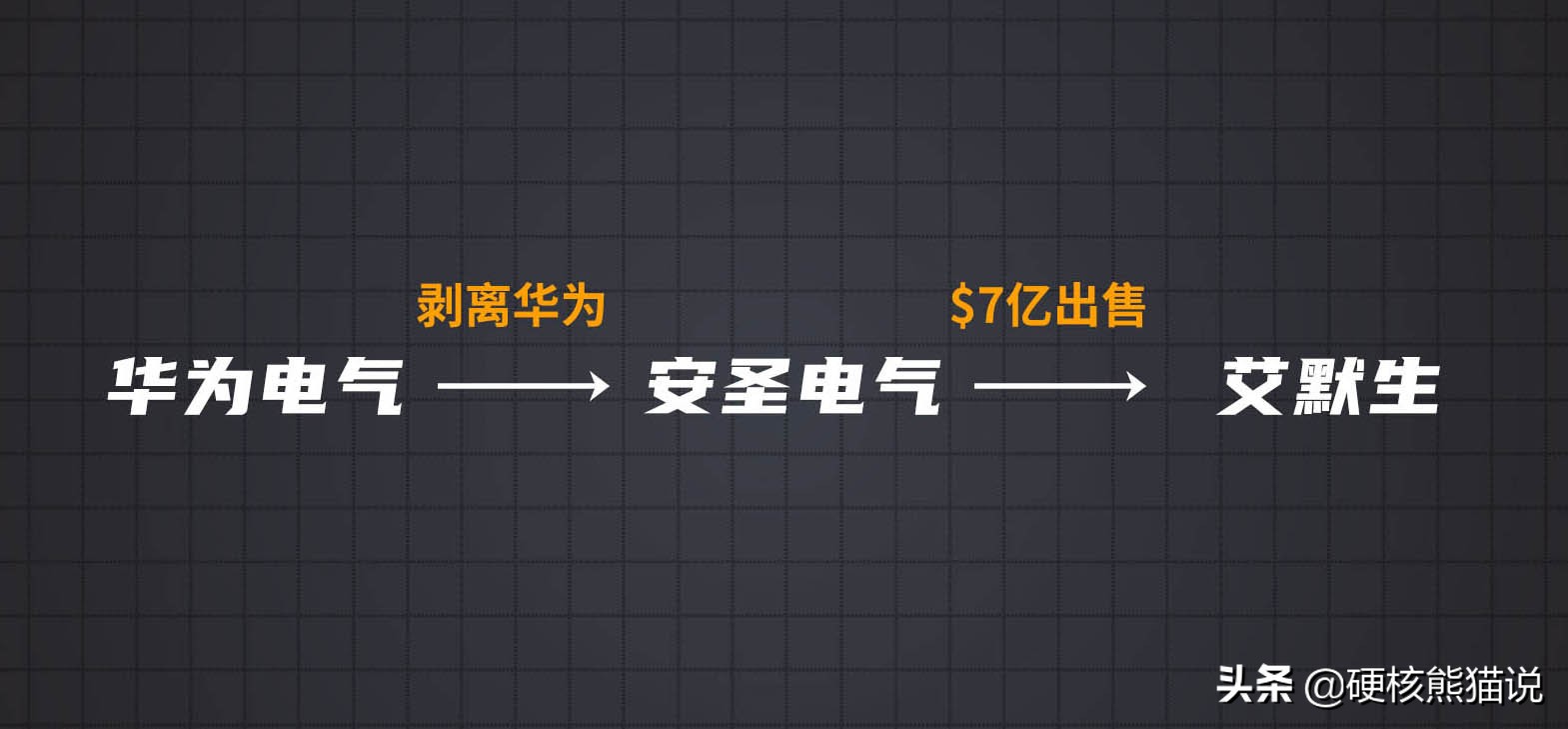 华为2年攻克光伏核心技术，7年做到逆变器行业第一