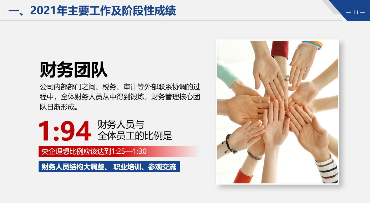 财务年终工作总结总算有模板了，直接套用，规范又高效