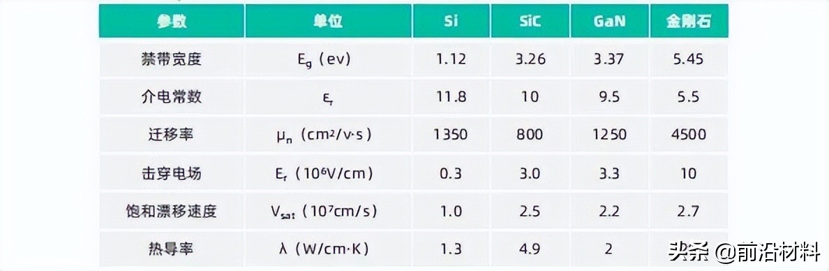 重磅！2022年中国关键新材料技术及创新生态发展图景研究报告