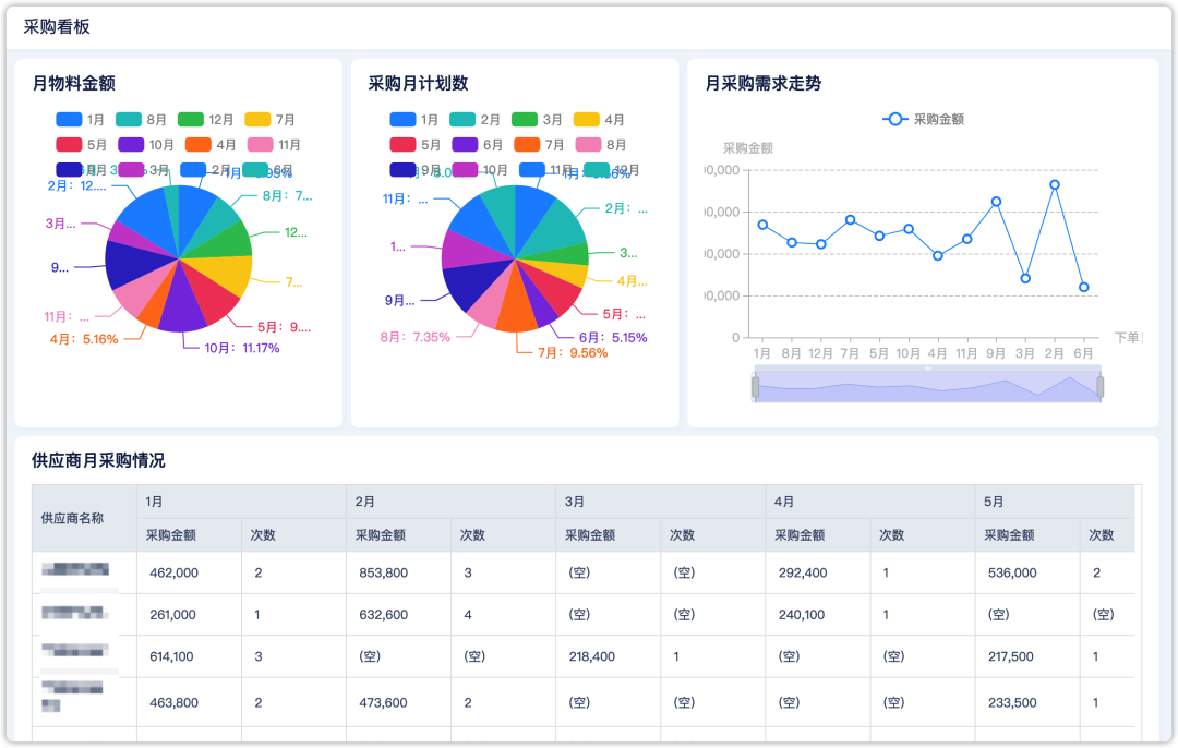 万搭云x欧派克 | 多商品类目精细运营，销售效率提升三倍