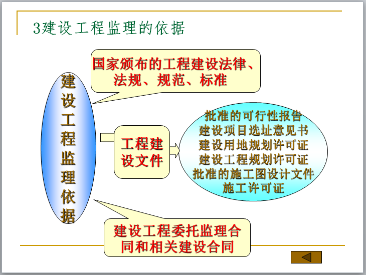 监理做不好？856页建设工程监理培训讲义，ppt图文详解重实操