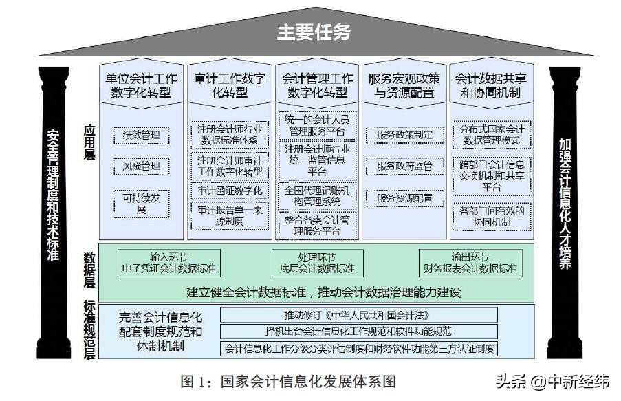 财务信息化,财务信息化建设的意义