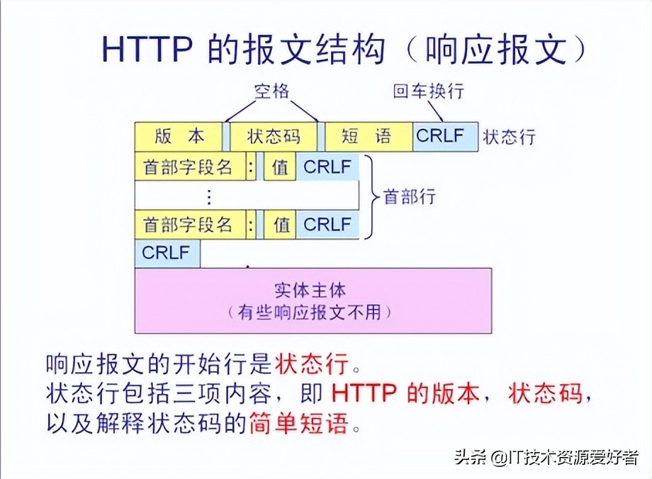 玩转Fiddler抓包教程(1)-HTTP和HTTPS基础知识