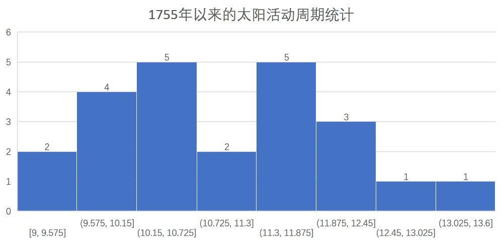 天干地支中10与12之数的来源探索