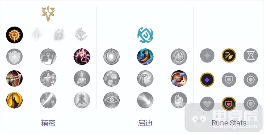 12.10韩服三大高胜率ADC！图奇艾希射翻全场