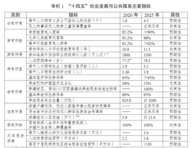 房价政策,房价政策最新消息2022