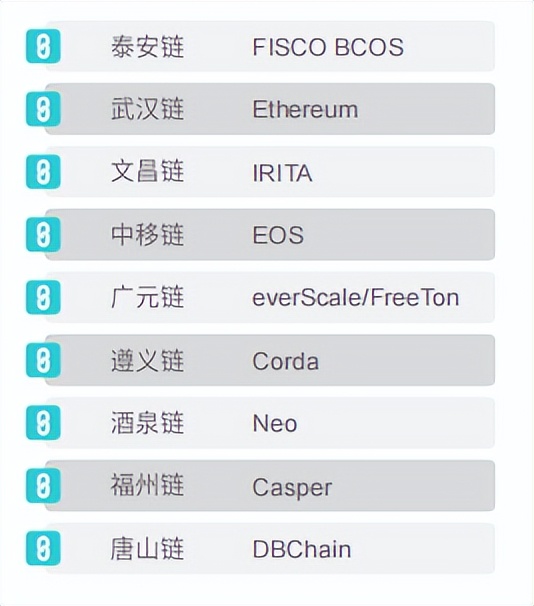 DDC基本介绍、未来规划、行业合规性讨论精华回顾