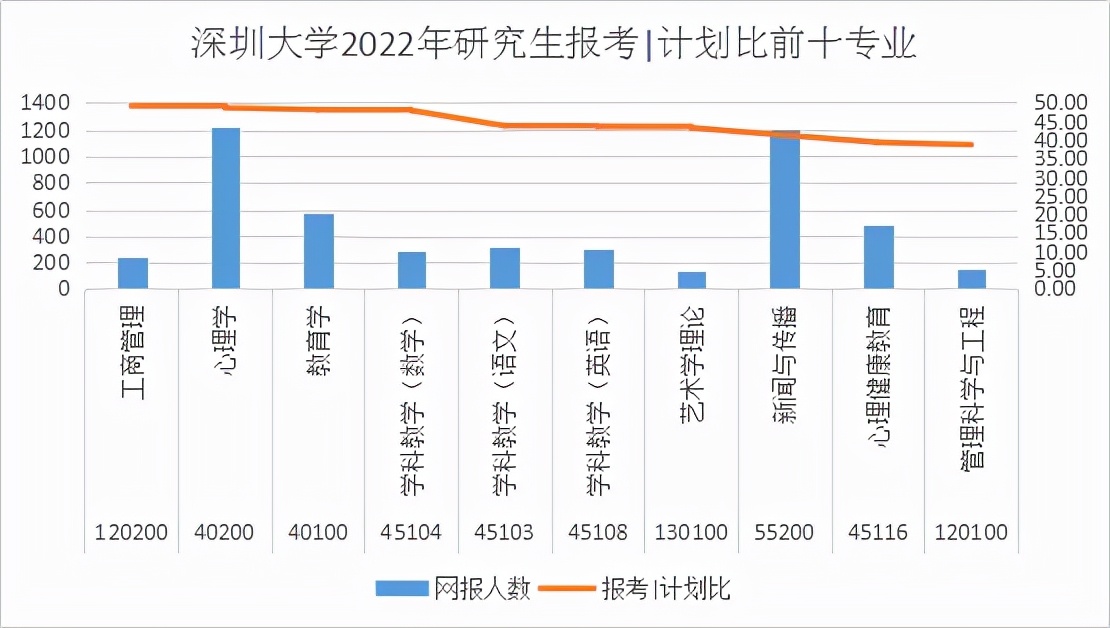 非985非211，这所地方高校成考研报考大“热门”