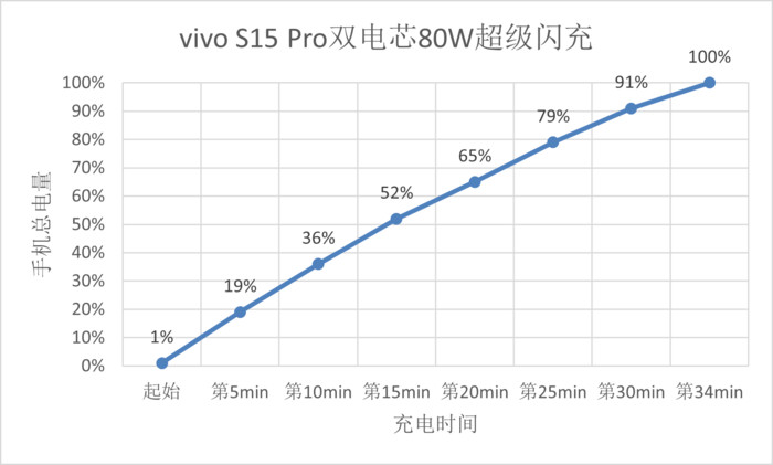 什么是“轻”旗舰？三台“大杯”手机给你答案