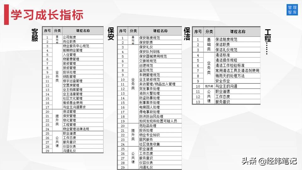 MTP管理培训计划：目标与计划管理（PPT57页）