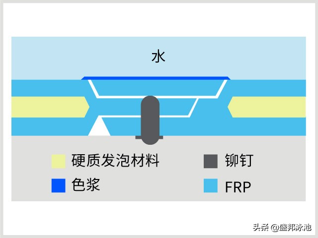 盛邦牵手雅马哈，首座FRP泳池完美呈现