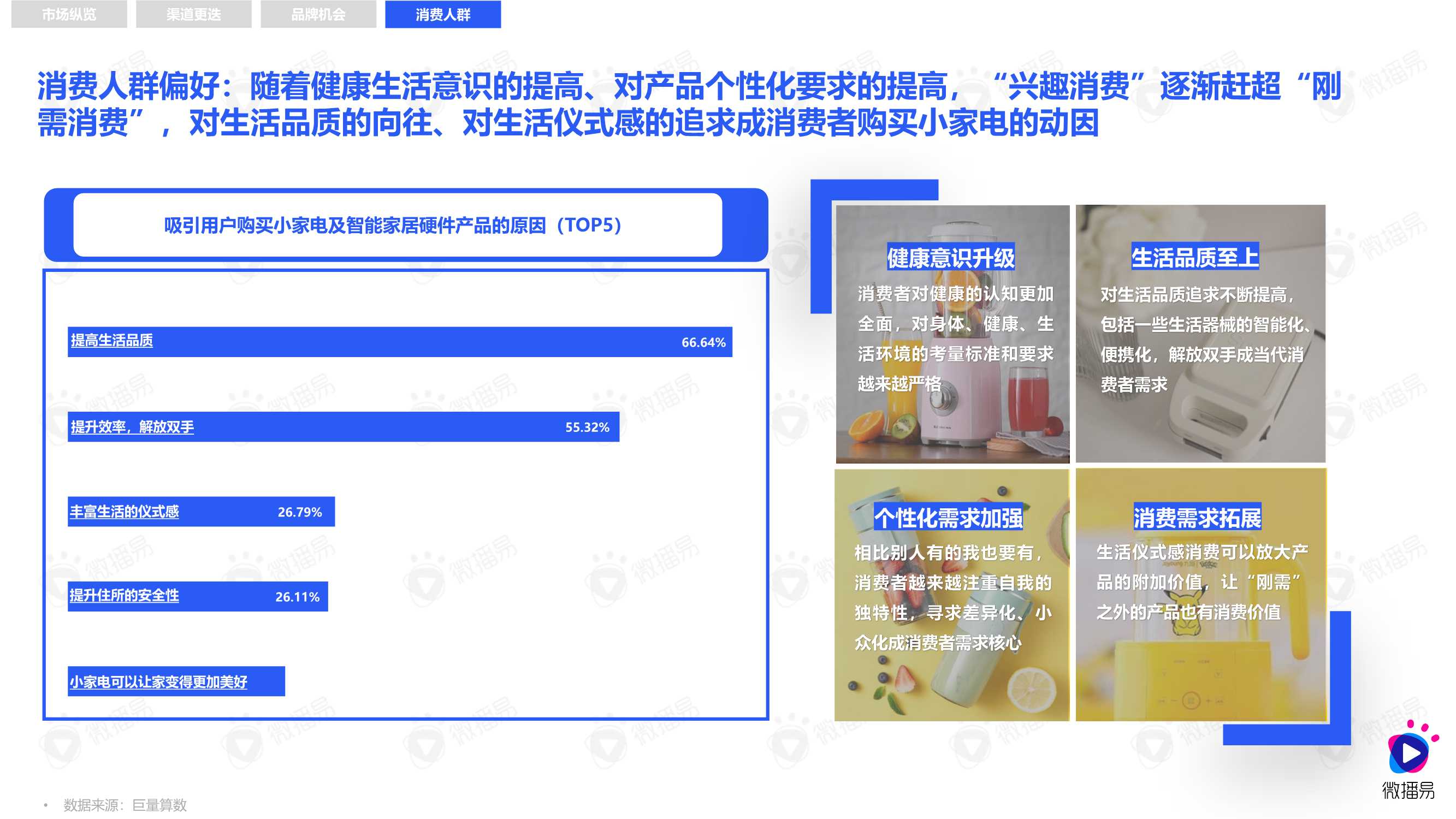 2021小家电品牌社交媒体营销报告（微播易）