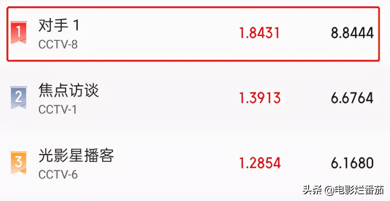 收视破1.8，排名第一！央视这部谍战剧凭什么这么“豪横”？
