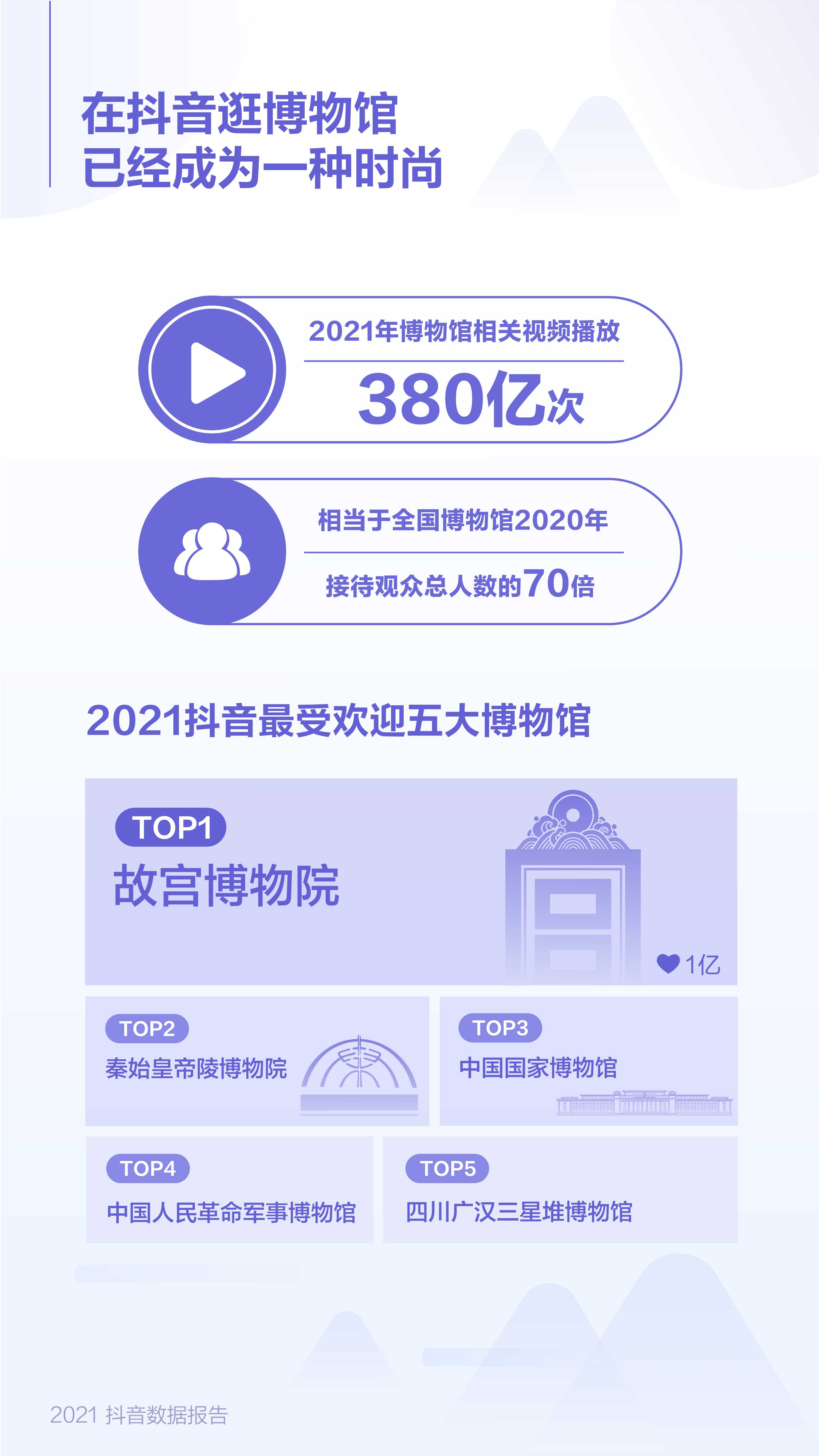 抖音发布2021数据报告，《恭喜发财》成年度最火老歌