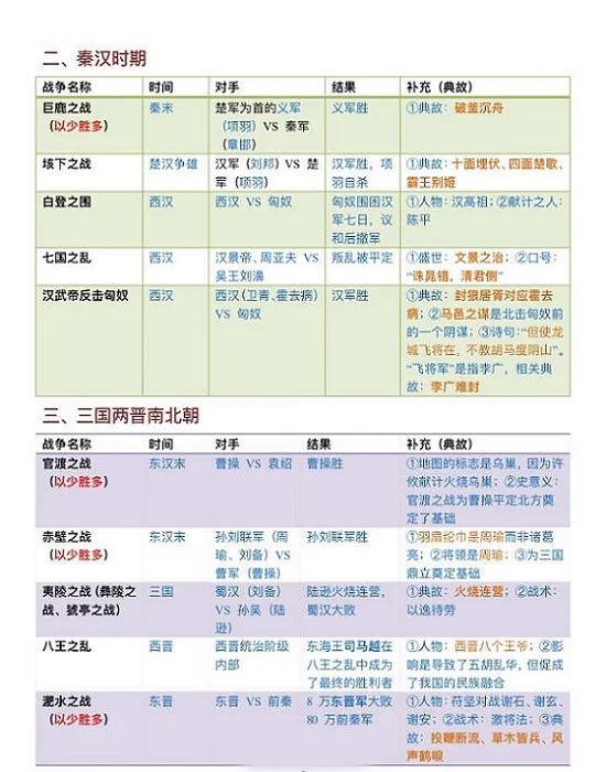 公務員考試必知重要戰爭常識！???