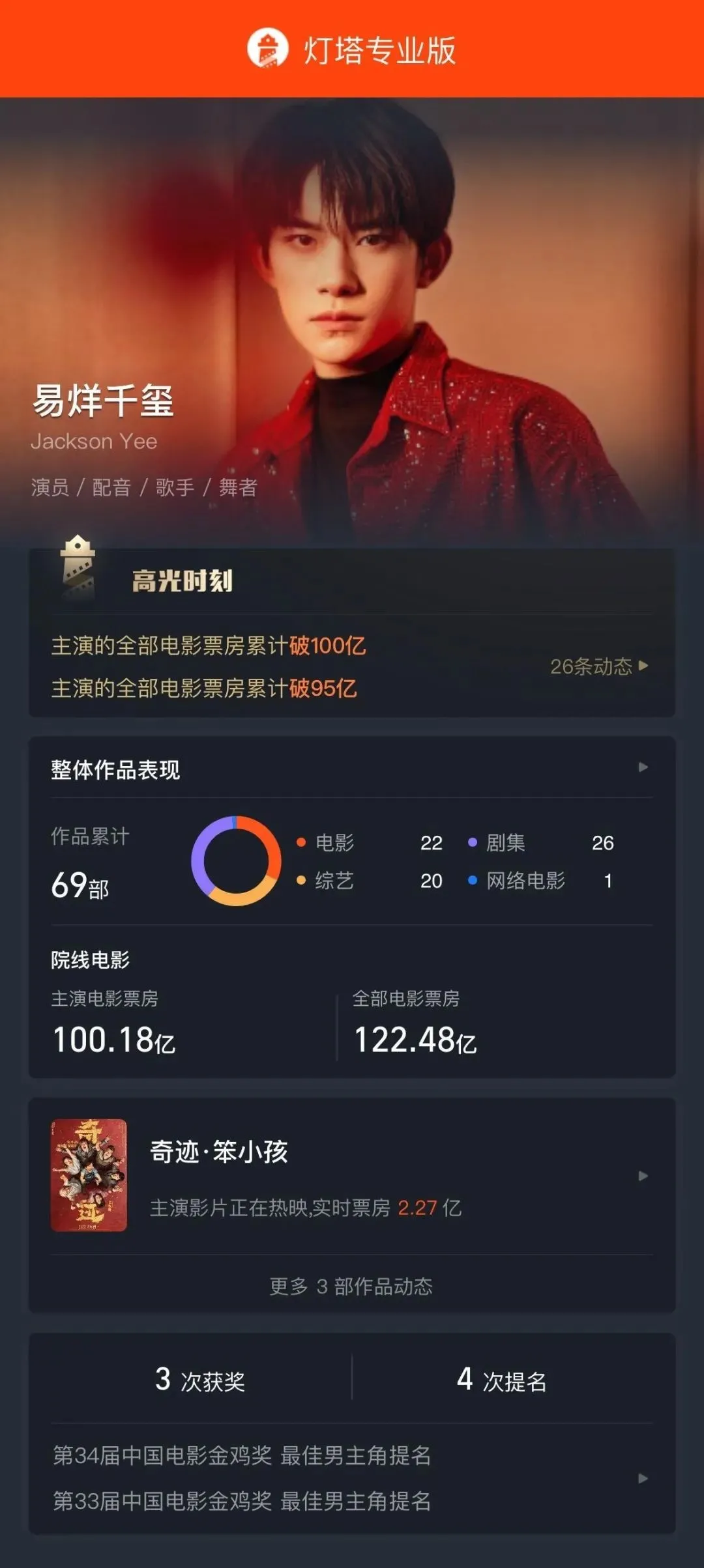 春节档总票房破57亿!吴京赢了,韩寒输了?