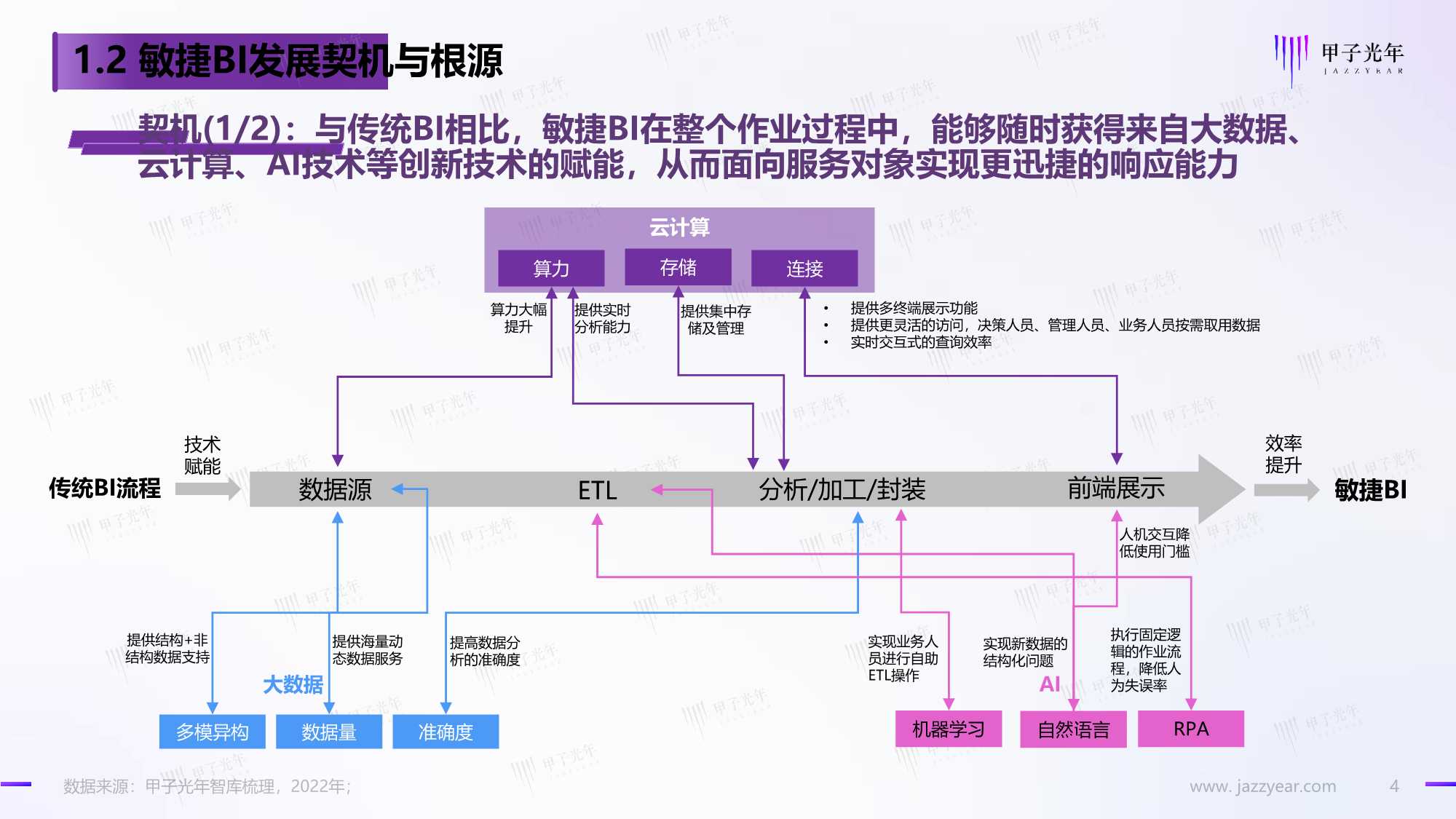 数据智能时代的敏捷BI：享受数据的无限价值（甲子光年）