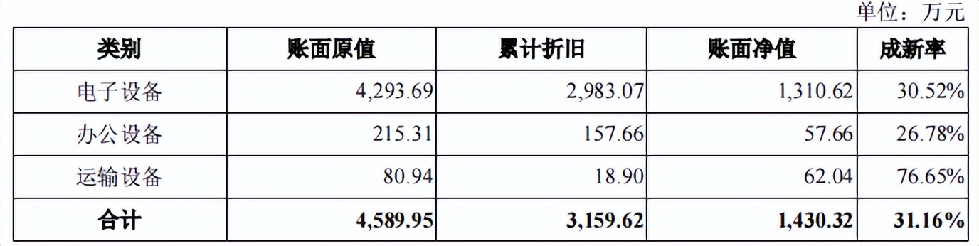 星环科技募资额两倍于总资产，持续亏损，毛利率远低于同行