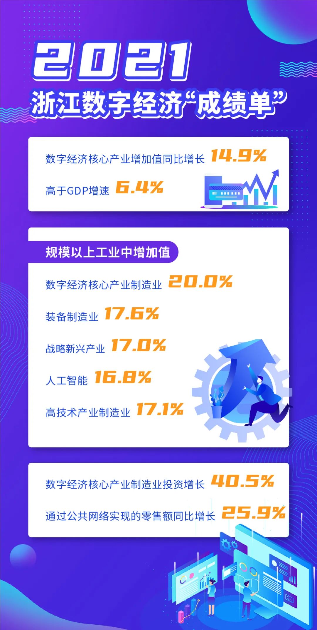 数字经济赋能共同富裕先行示范