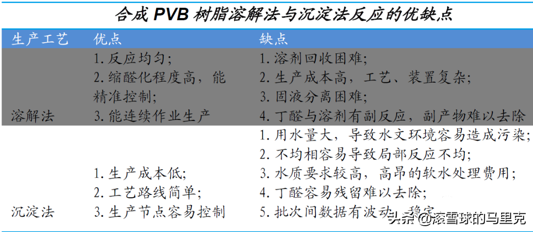 光伏上游这一领域，打破海外技术垄断，供需紧平衡打开上升空间