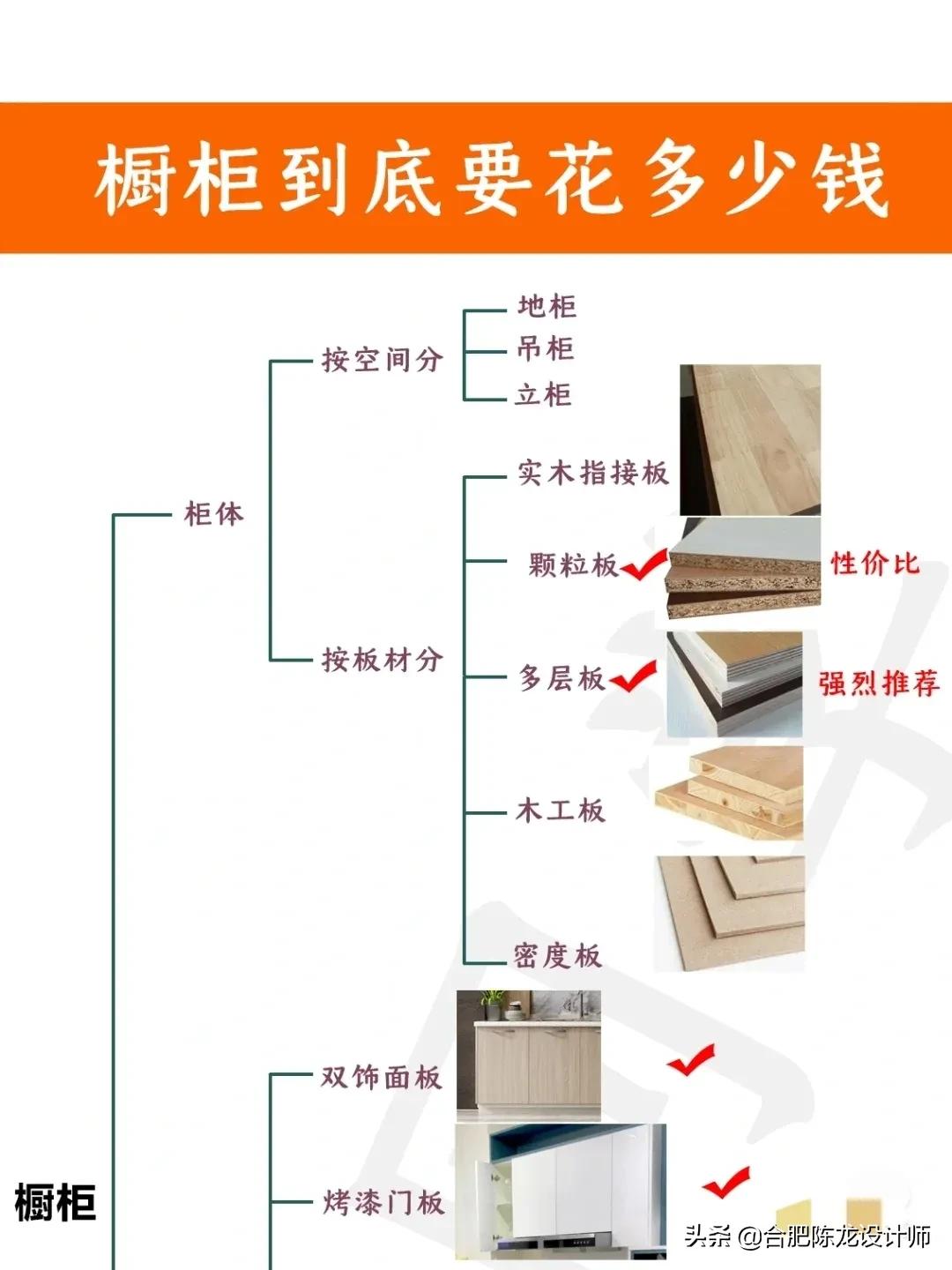 定制橱柜到底要花多少钱?厨房装修橱柜怎么选?坑太多了。不要跟风