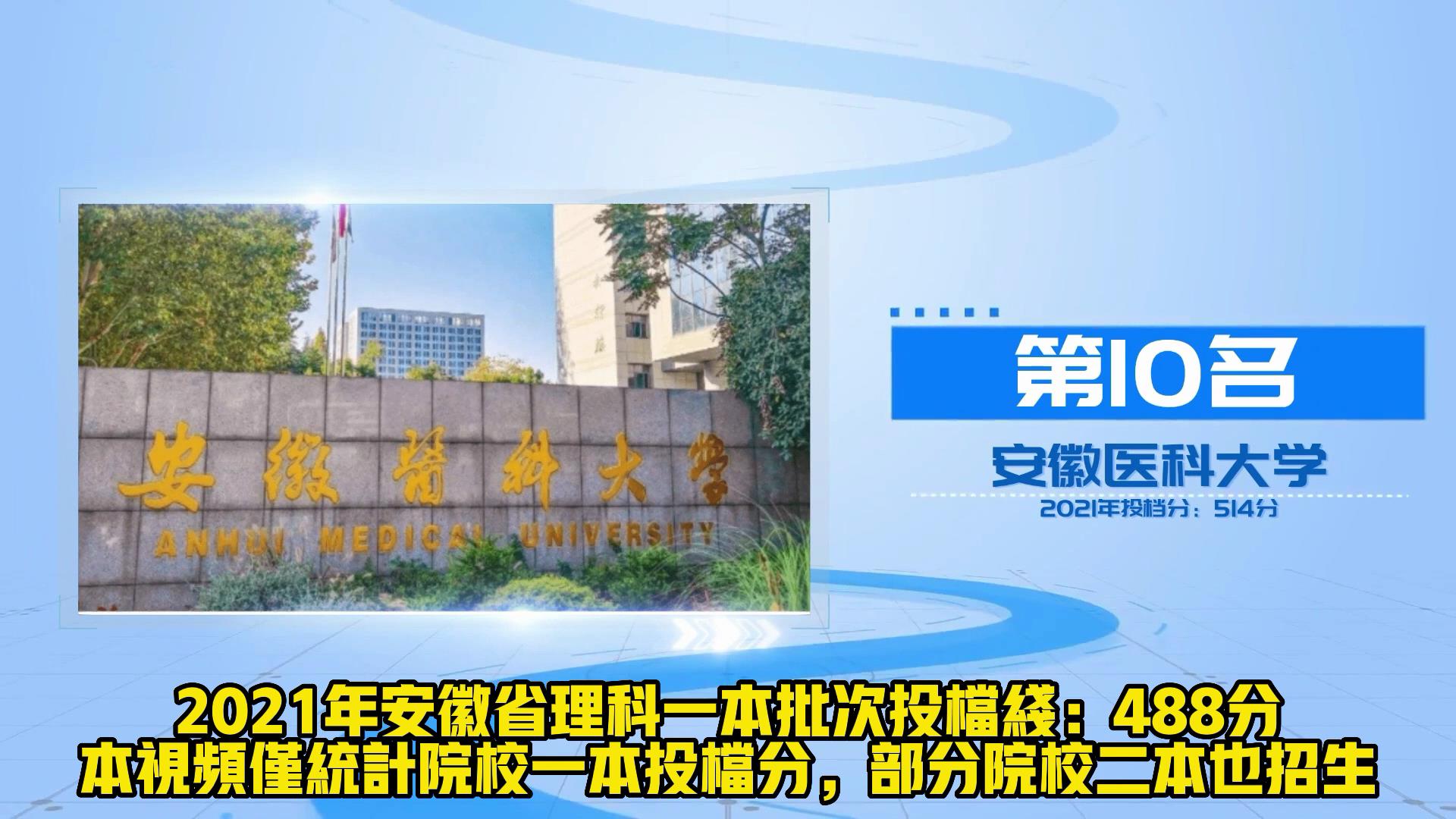 从理科投档线看安徽高校20强 安师大稳居第4 安理工仅排第12