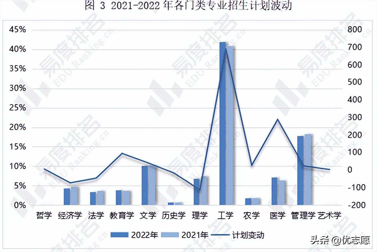 宁夏2022年招生计划分析来啦，扩减招院校多为区内高校