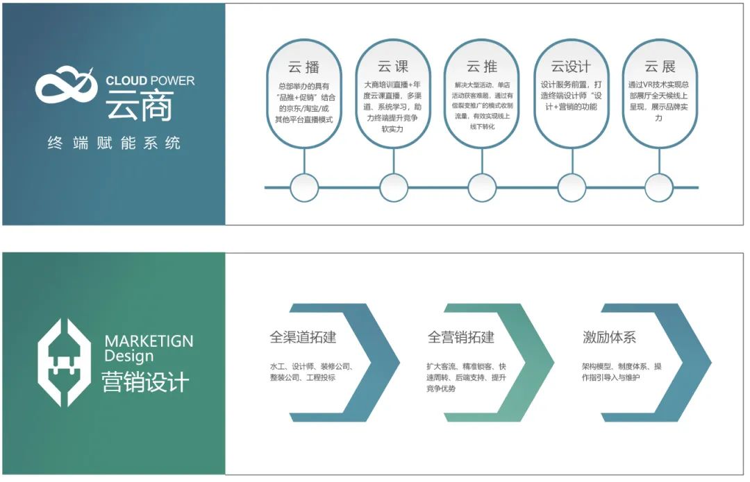 強賦能促增長！喜力瓷磚冀北區(qū)開年集訓(xùn)暨3.15聯(lián)動啟動會圓滿舉行