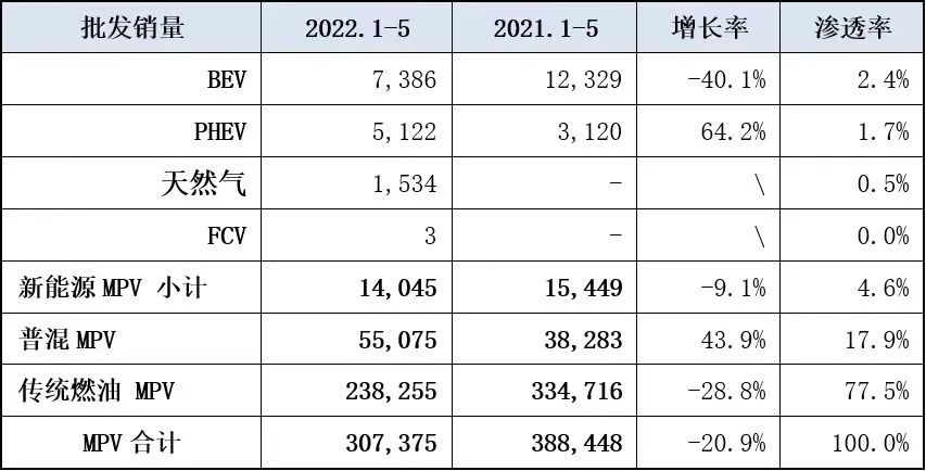 纯电动营运出行成为新蓝海，瑞风E3是否已经做好准备？