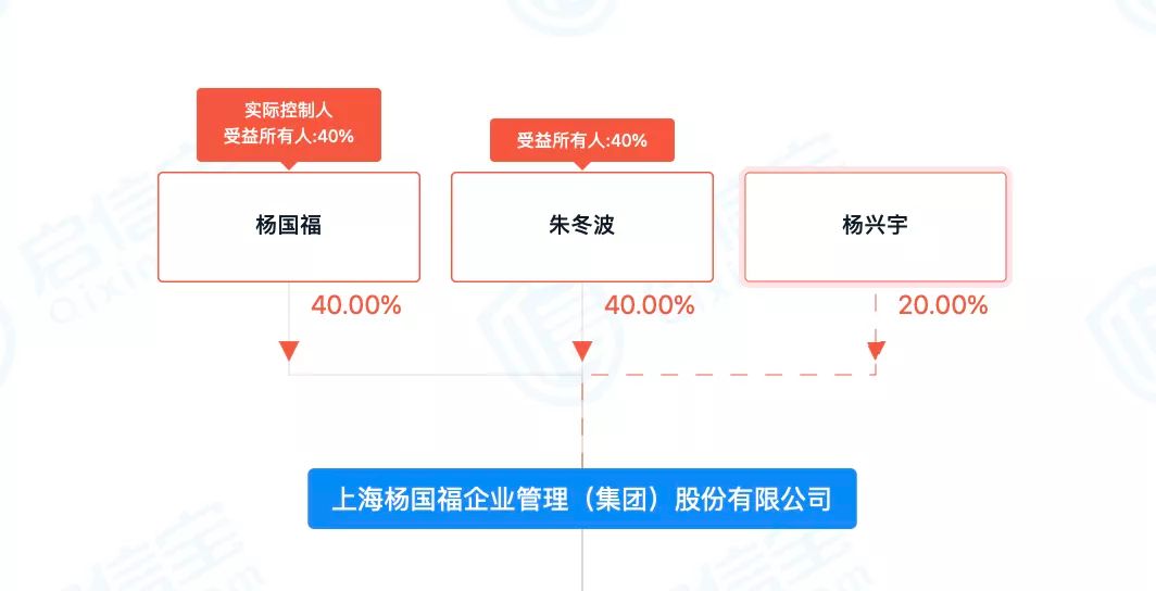 要把川渝麻辣烫做上市的，竟然是个东北人