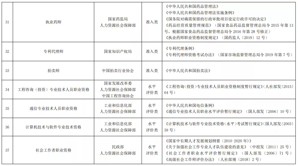 2021年版《国家职业资格目录》正式公布！你的证书在其中吗？