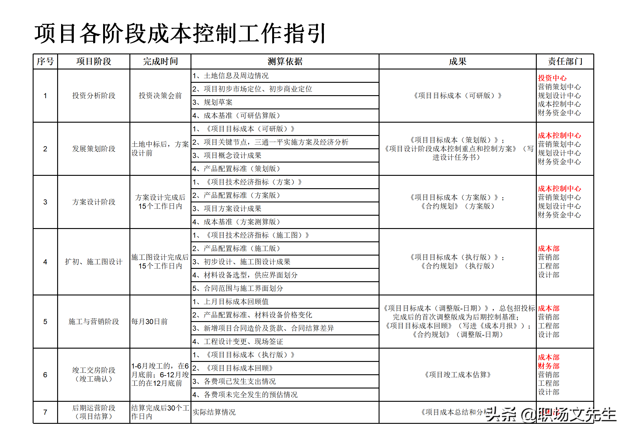 集团企业管控模式框架，117页集团管控模式、组织结构与流程框架