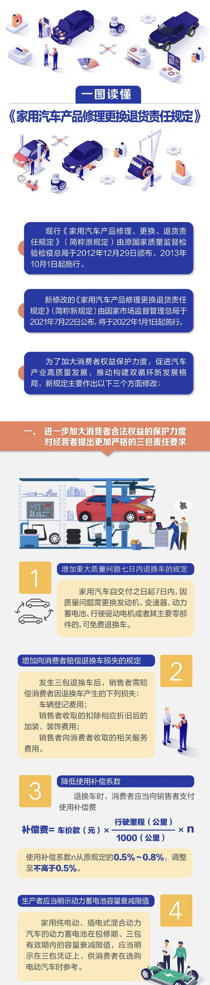 《家用汽车产品修理更换退货责任规定》正式实施，7天内可退车