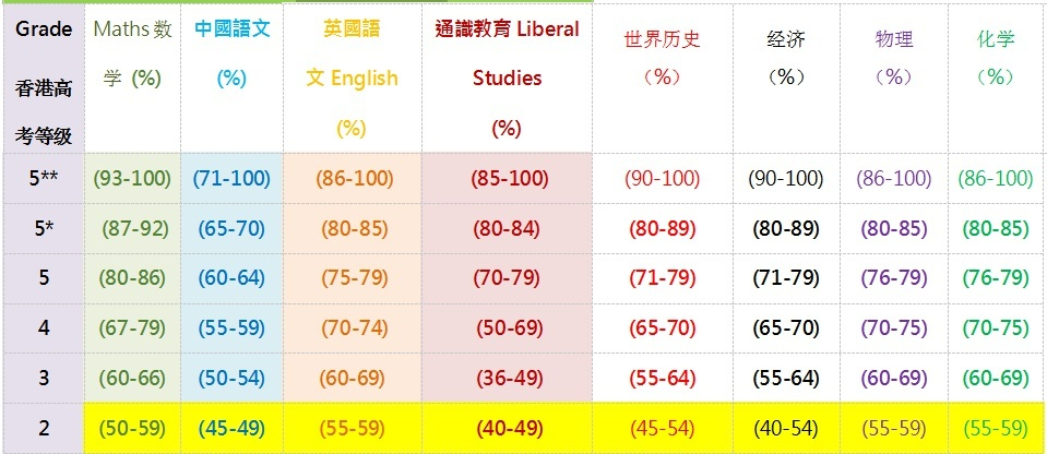 129所顶尖大学开门，上万香港学生报名，录取和待遇都不同