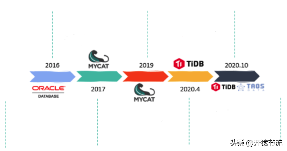 一款高性能时序数据库的架构设计以及在车联网的实践