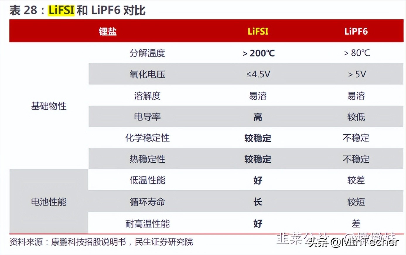 世龙实业：麒麟电池开启4C快充时代，新型电解液从0到N开启新浪潮