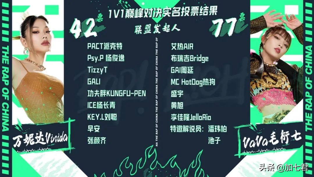 《中国说唱巅峰对决》：第一期听完，GAI第一，董宝石第二